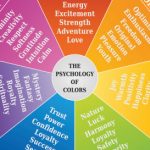 Ways Colour Can Influence your Brand Message
