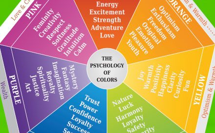 Ways Colour Can Influence your Brand Message