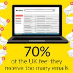 Email Marketing is Dead! Long Live Print! Email Marketing is Dead! Long Live Print!
